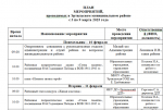 ПЛАН МЕРОПРИЯТИЙ, проводимых в Эртильском муниципальном районе с 3по 9 марта.