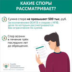 Кто такой финансовый уполномоченный?.
