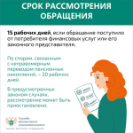 Кто такой финансовый уполномоченный?.