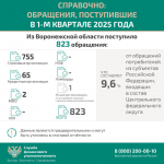 Кто такой финансовый уполномоченный?.