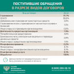 Кто такой финансовый уполномоченный?.